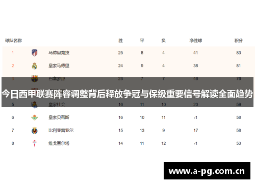 今日西甲联赛阵容调整背后释放争冠与保级重要信号解读全面趋势 今日西甲联赛阵容调整背后释放争冠与保级重要信号解读全面趋势